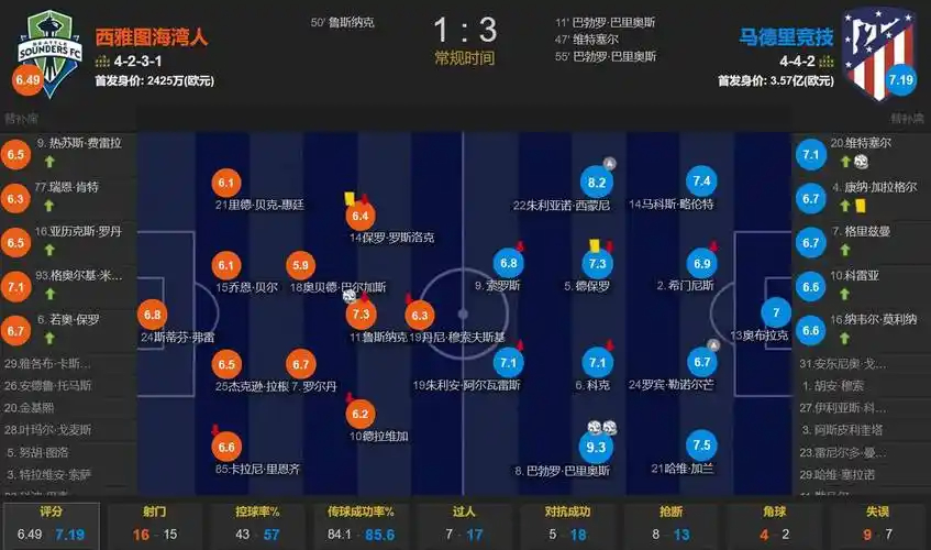 汉密尔顿谈世界杯：支持英格兰和巴西，我最喜欢的国家队就是巴西
